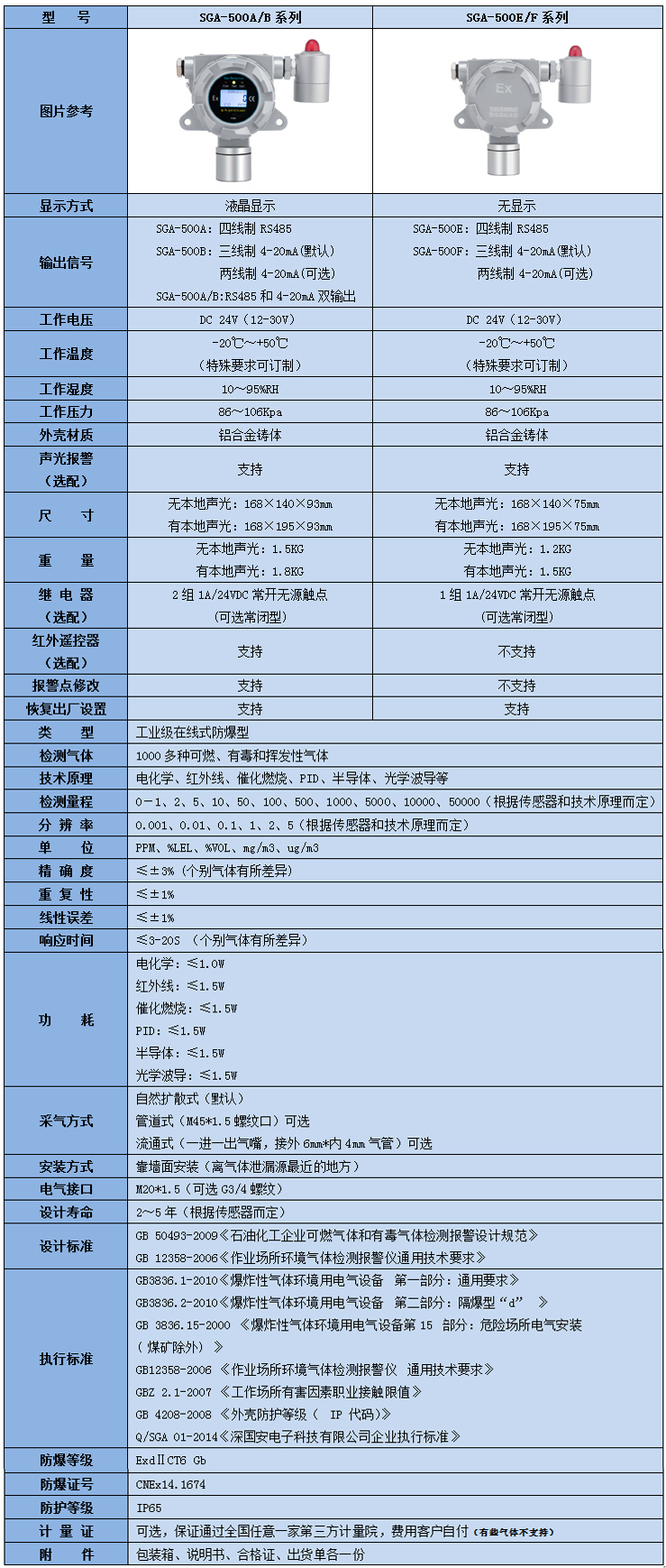 在線式苯醛檢測儀參數(shù)
