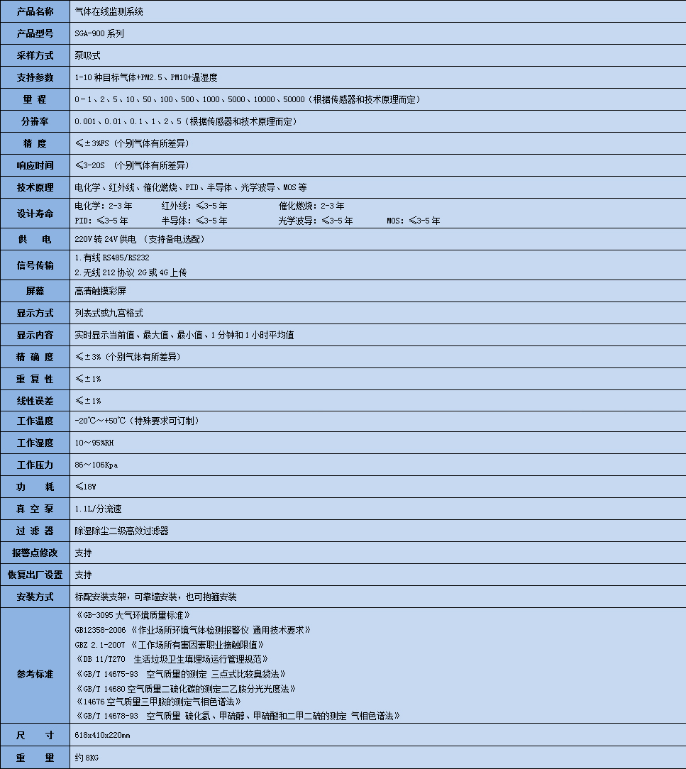 三氯亞磷在線監測系統參數表