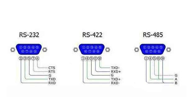 氣體檢測儀RS232與RS485接口連線