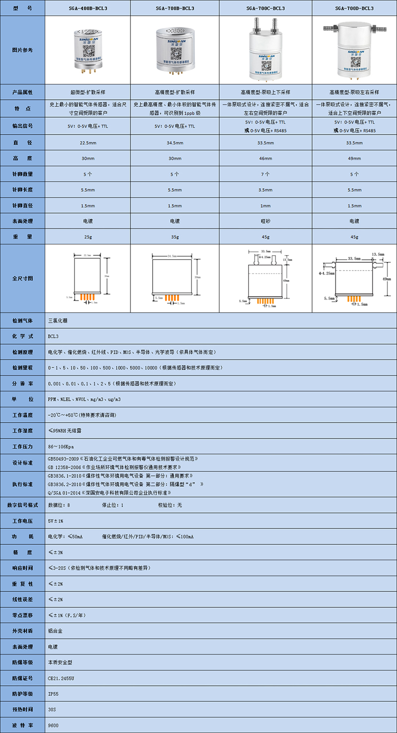 智能型三氯化硼氣體傳感器技術參數