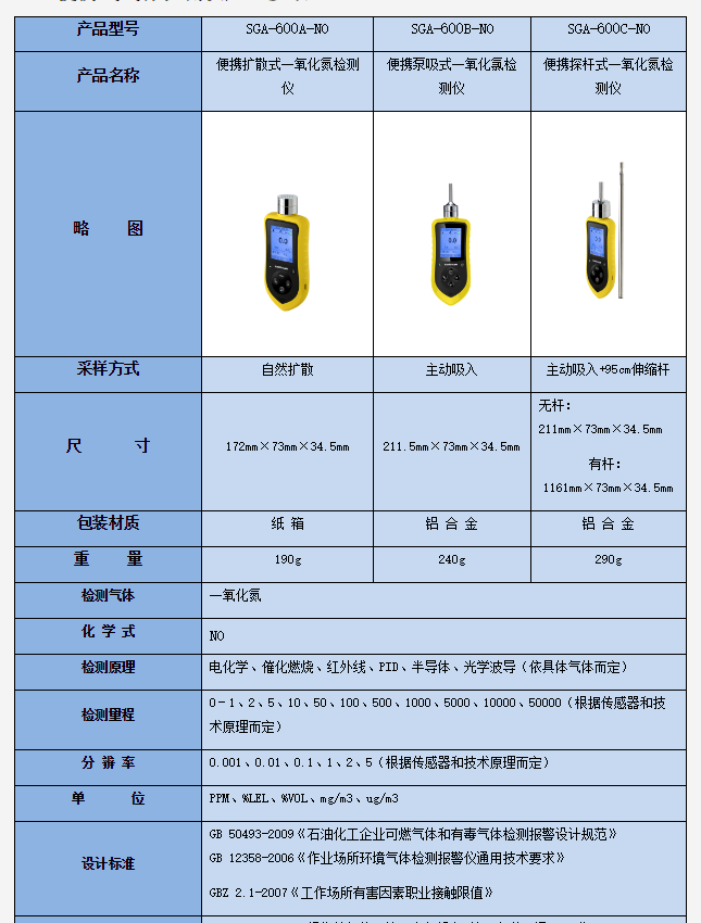 一氧化氮濃度檢測儀技術參數