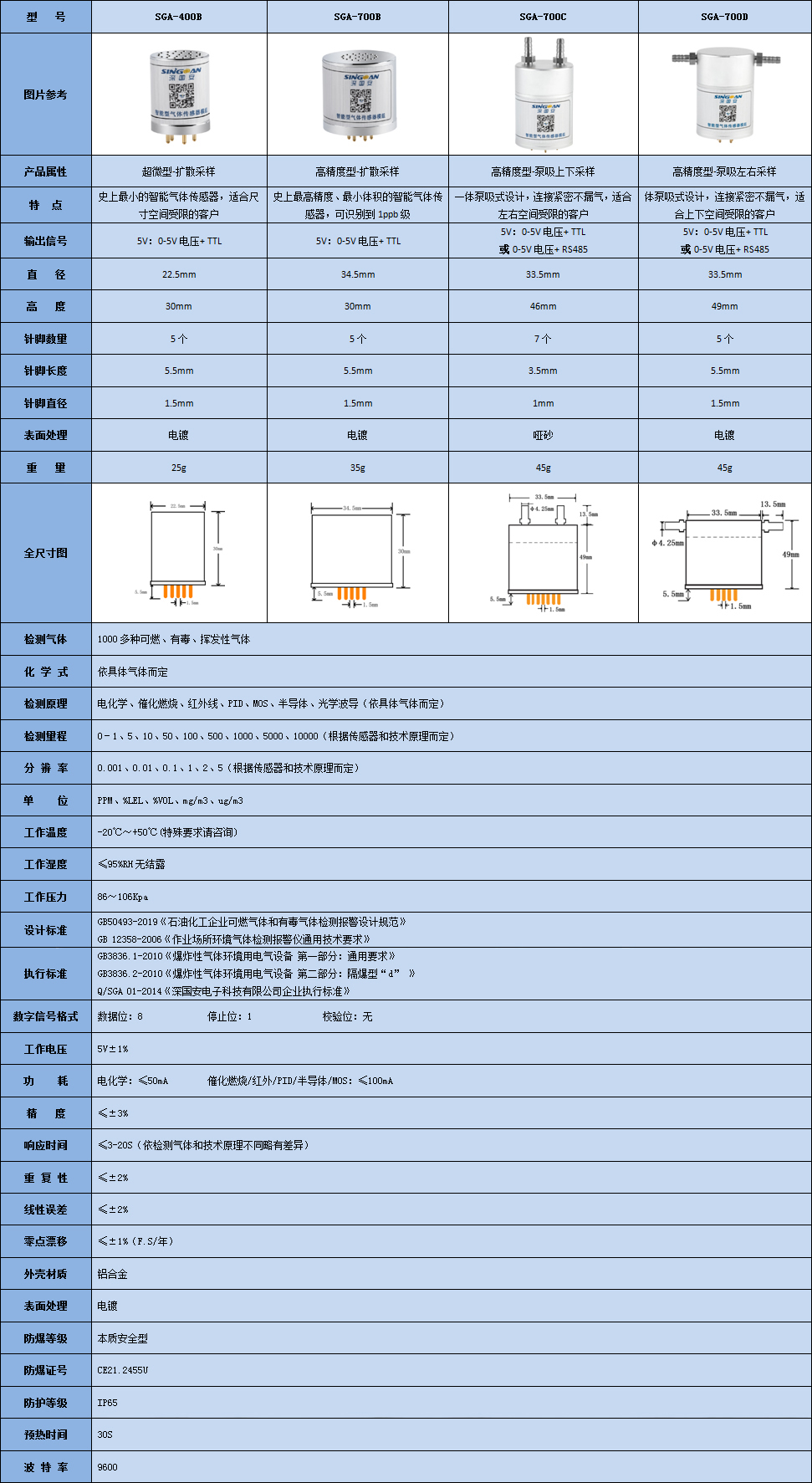 智能型氫氟碳化物傳感器模組技術參數表
