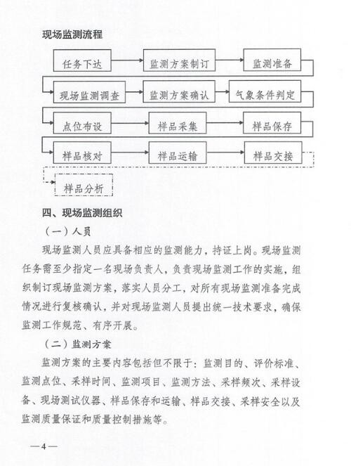 VOCs無組織排放監(jiān)測新規(guī)范