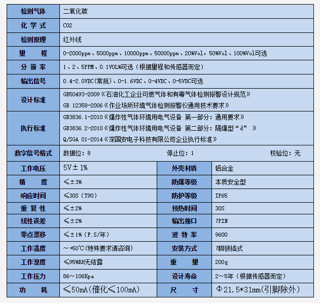 紅外線二氧化碳傳感器模組技術參數