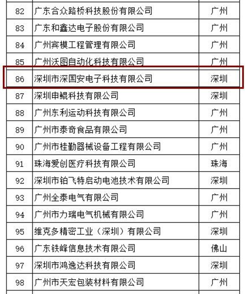 2023粵港澳大灣區(qū)科創(chuàng)新銳企業(yè)TOP200