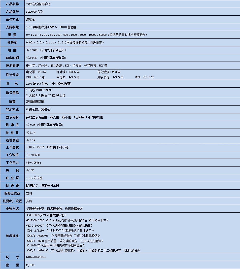 偏二甲肼氣體在線監測系統技術參數表